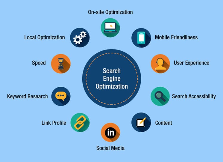 SEO Process