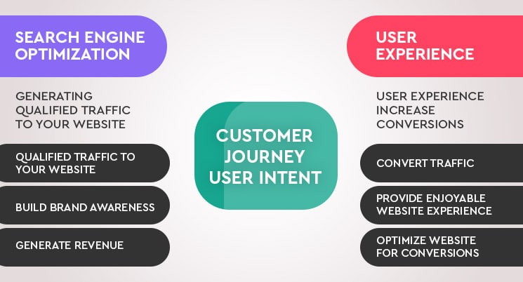 ux and seo